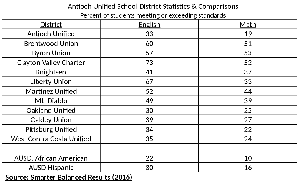 ausd-stats-comparisons
