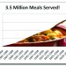 Loaves & Fishes meals served chart