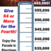 CAF-July-4th-2021-Fundraiser-Thermometer