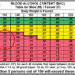 DMV BAC Chart w red circle