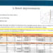 2021-26 CIP L Street Improvements ACC062221